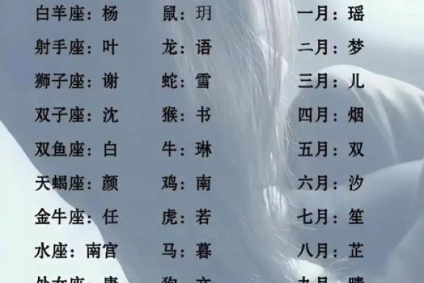 仙气清冷古风名字推荐-新乐天