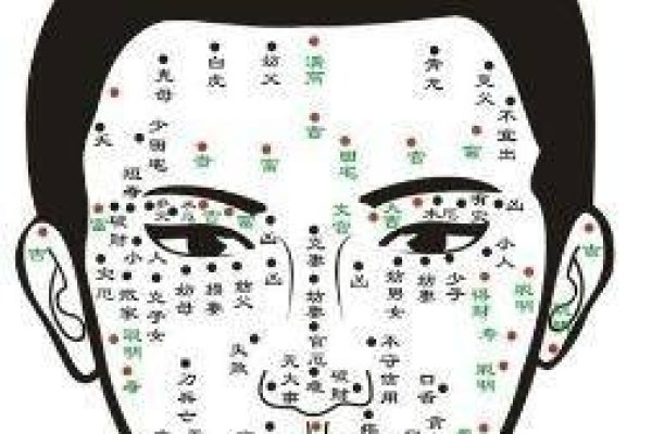 男人长痣，面相图中的独特魅力-新乐天