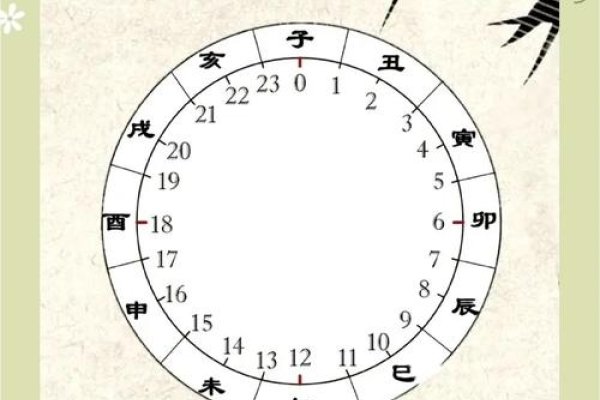 巳时的时间范围详解-新乐天