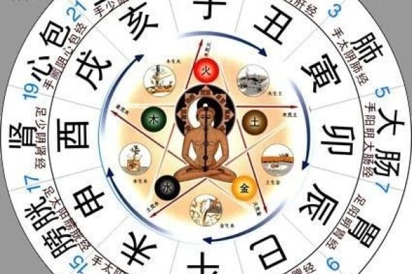 亥时的时刻，探寻古代的时辰制度-新乐天