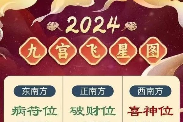喜神方位查询表2024，精准预测吉祥方位-新乐天