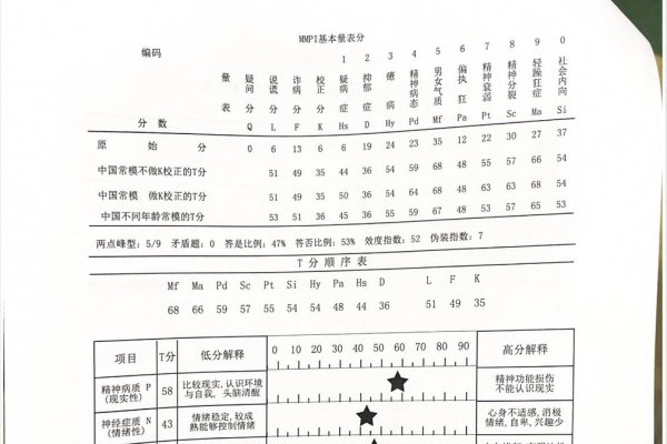 测试结果，你可能会如何离世？-新乐天