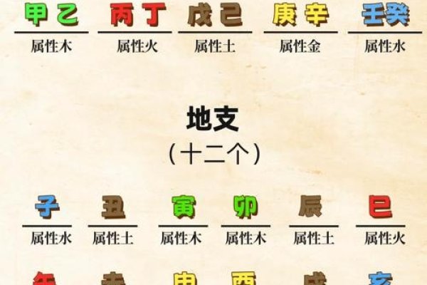 测试另一半姓氏，农历日、五行分析，趣味探索！-新乐天