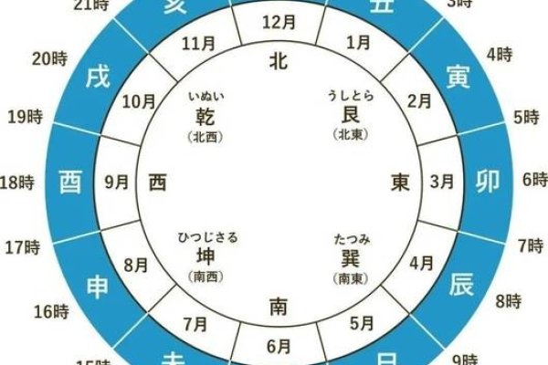 卯时时间范围-新乐天