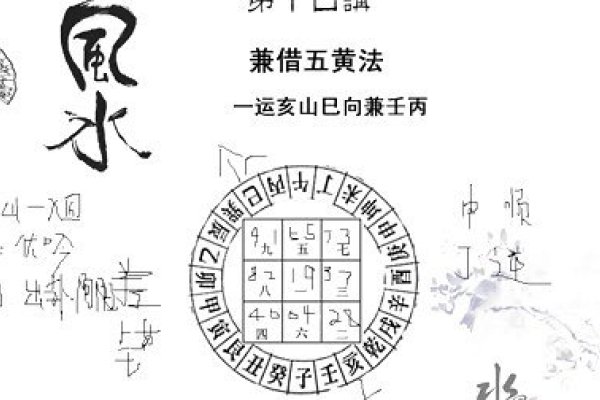 沈氏玄空风水,开启玄学智慧的钥-新乐天