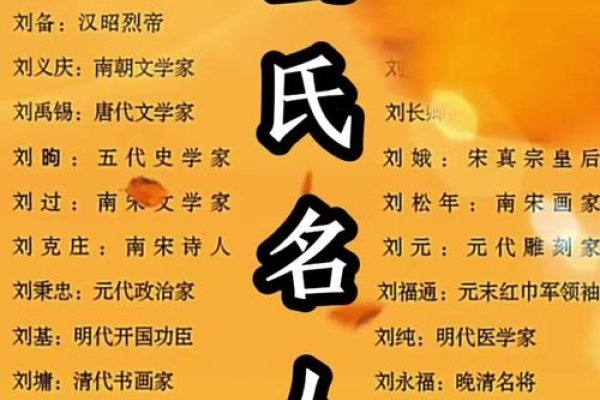 刘氏姓名大全，探寻中华姓氏文化的深厚底蕴-新乐天