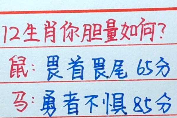 浑身是胆—探秘生肖中的胆识之肖-新乐天