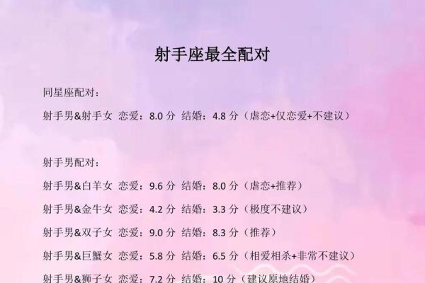 射手座与哪些星座最配-新乐天