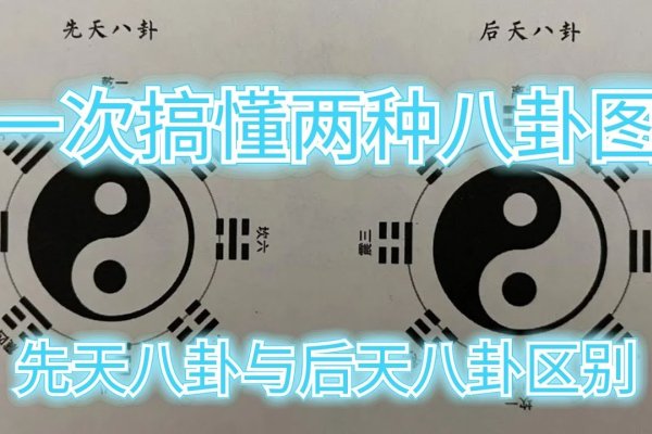先天八卦与后天八卦，探究两种八卦的哲学与实际应用-新乐天