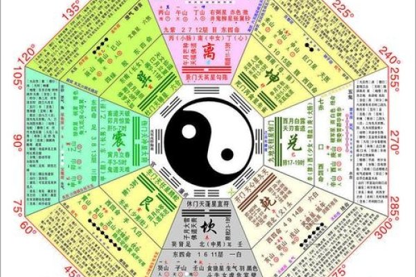 先天八卦方位，开启智慧之门的金钥-新乐天