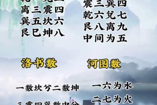 先天八卦数，哲学与实用并蓄的数字奥秘-新乐天