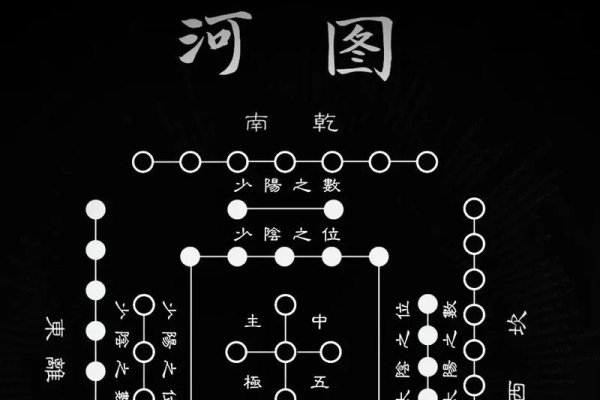 先天八卦，阴阳对立转换与河图演变-新乐天