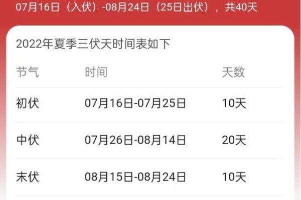 伏天2020时间表,一年中最热的时段详解-新乐天