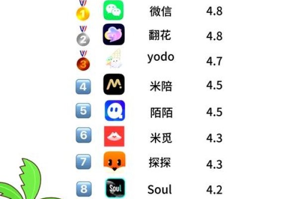 聊天软件排名，谁是你的通讯首选？-新乐天
