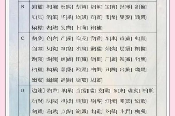 繁体字翻译指南，为中文表达助力-新乐天