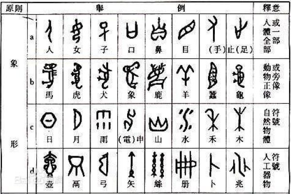 繁体字转换简体字,汉字的古今变迁-新乐天
