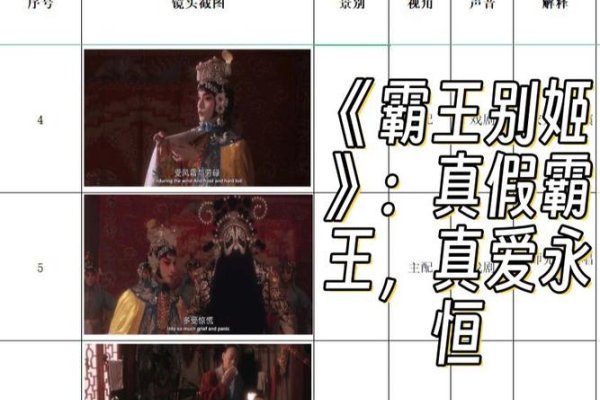 霸王别姬与生肖之谜-新乐天