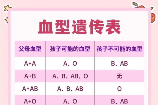 血型爱情配对，探索不同血型间的情感奥秘-新乐天