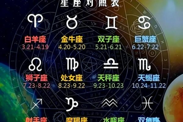 星座表,探索十二星座的奥秘-新乐天