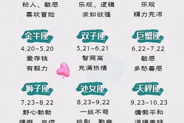 星座表与十二星座月份表解析-新乐天