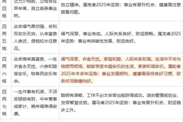 揭秘称骨算命表，探寻命运之轮在2021年的指引-新乐天