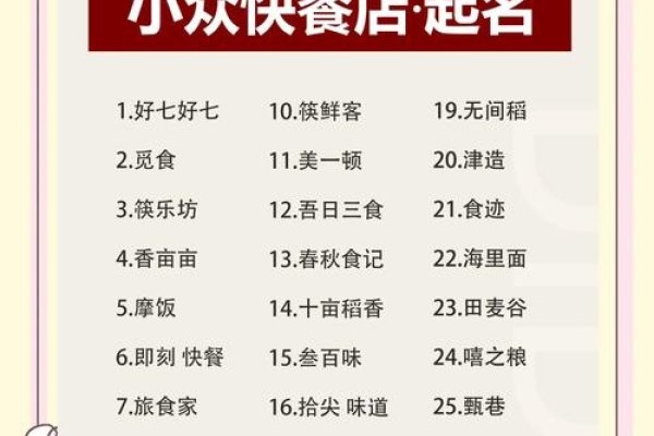 探索城市中的快餐文化，那些令人难忘的快餐店名字-新乐天