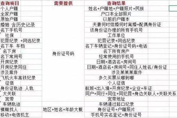 测吉查档，解锁手机号码的精准密码-新乐天