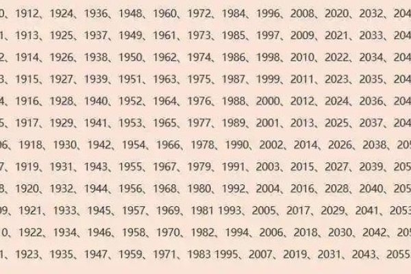 属狗的出生年份表-新乐天