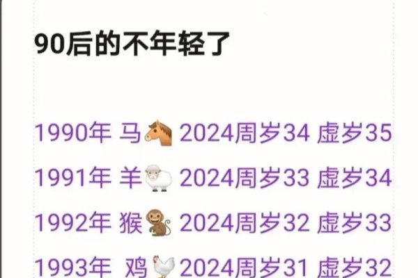 属猪的今年多少岁？-新乐天