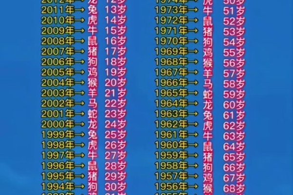 属羊的今年多大了？-新乐天