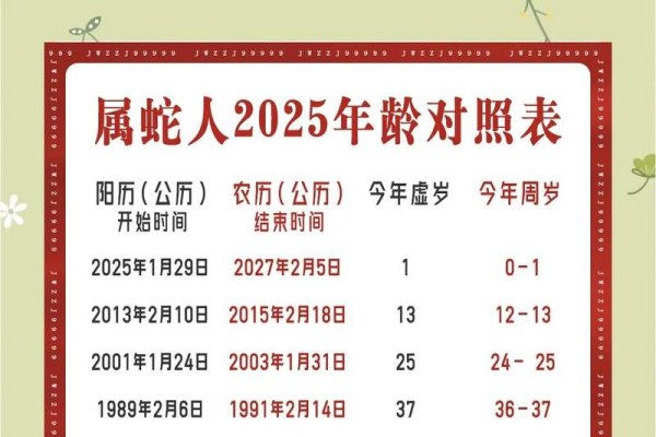 属蛇的今年多少岁-新乐天