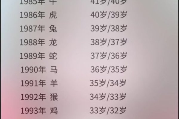 属鸡的今年多大了？探究生肖年龄之谜-新乐天