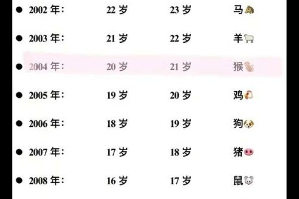 属狗的今年多大了？-新乐天
