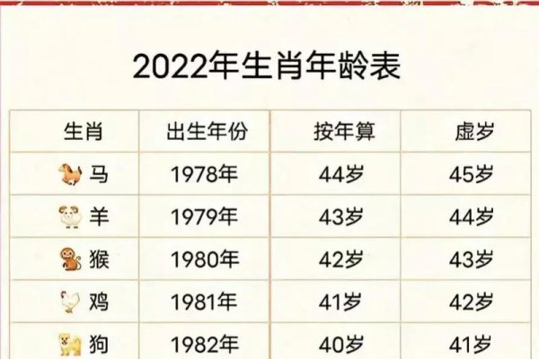 属羊的今年多大年龄？-新乐天