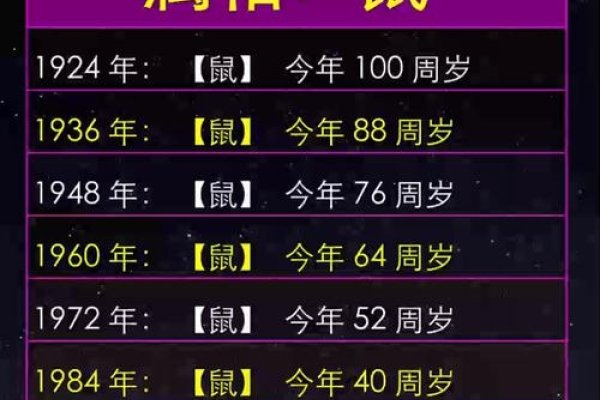 属鼠的几月出生最为理想-新乐天