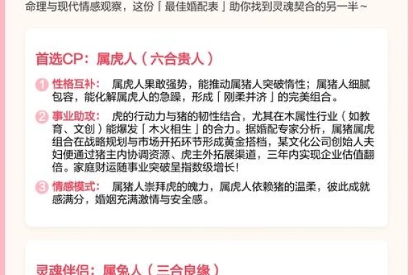 属猪的属相婚配表解析-新乐天