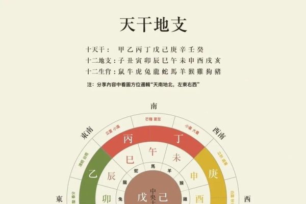揭秘地支藏天干的奥秘，传统文化的智慧与宇宙的微妙平衡-新乐天