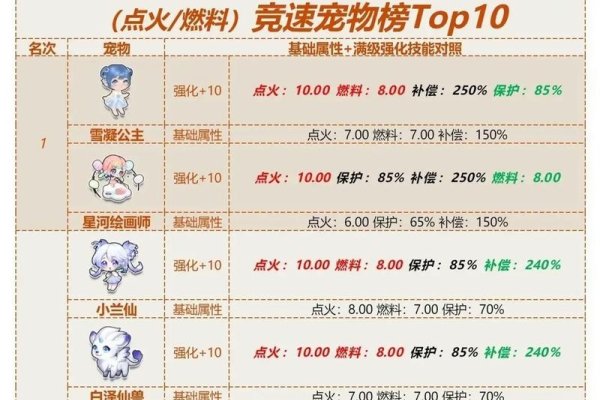 QQ飞车精灵名字推荐-新乐天