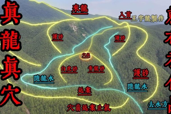 阴宅风水学,选地、朝向与龙脉的奥秘-新乐天