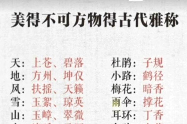 探寻古代你的名字-新乐天