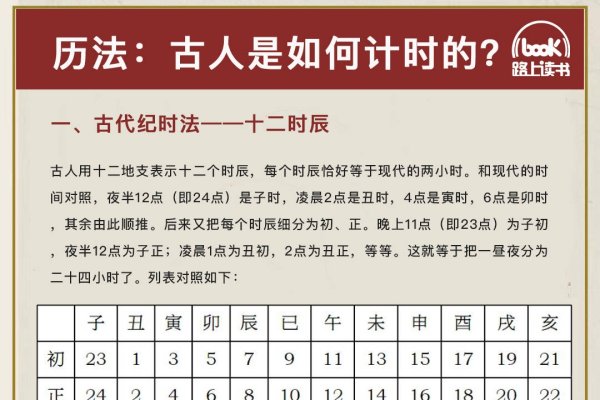 揭秘古代时辰，亥时究竟是现在的几点？-新乐天