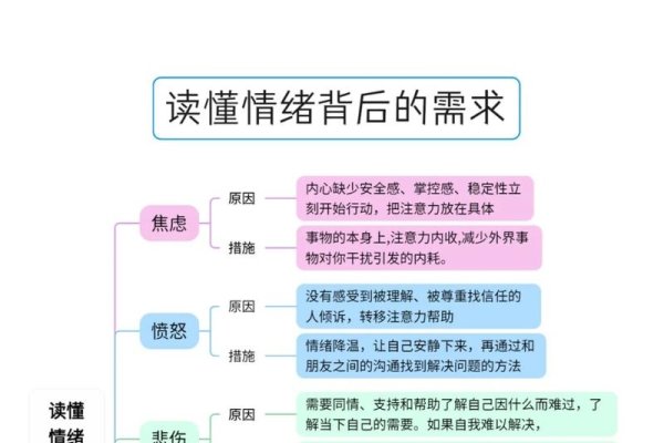 探索个人情感问题的深度解析与应对策略-新乐天