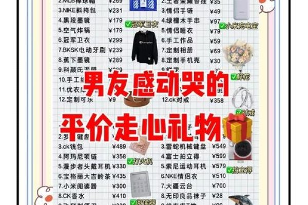 男友过生日，如何选择合适的礼物？-新乐天