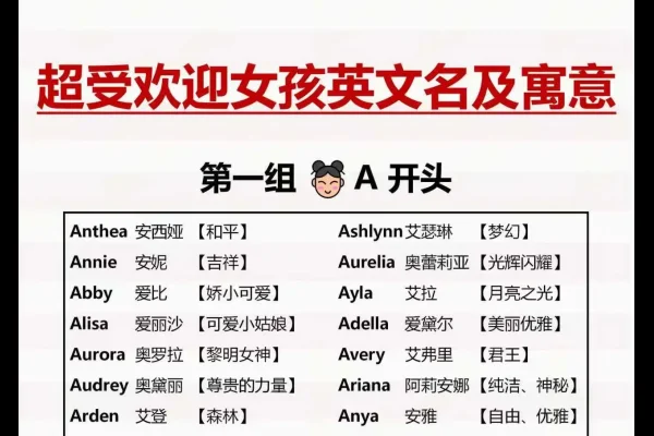 QQ个性英文名推荐，Zora（黎明之优雅）-新乐天