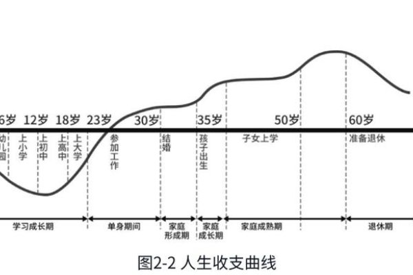 90后步入事业高峰期，年龄分布特征分析-新乐天