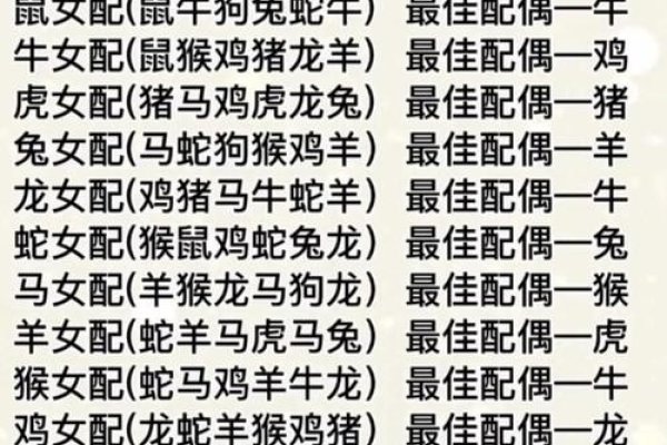 属相婚配十二生肖年龄表-新乐天