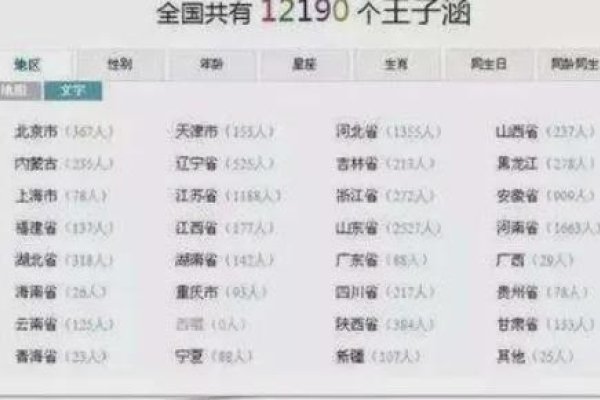 QQ号与网名，数字与文字的双重身份-新乐天