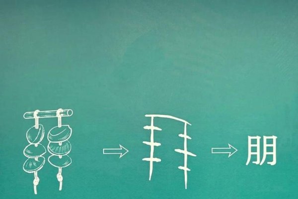 探索汉字之美，两个朋字叠在一起的奇妙读法-新乐天