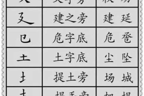探索汉字之美，揭秘偏旁部首的奥秘-新乐天