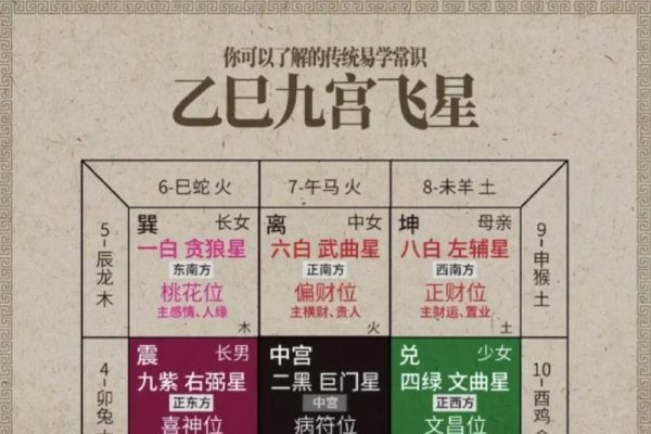 揭秘九宫飞星，理气派核心，掌握吉凶循环！-新乐天